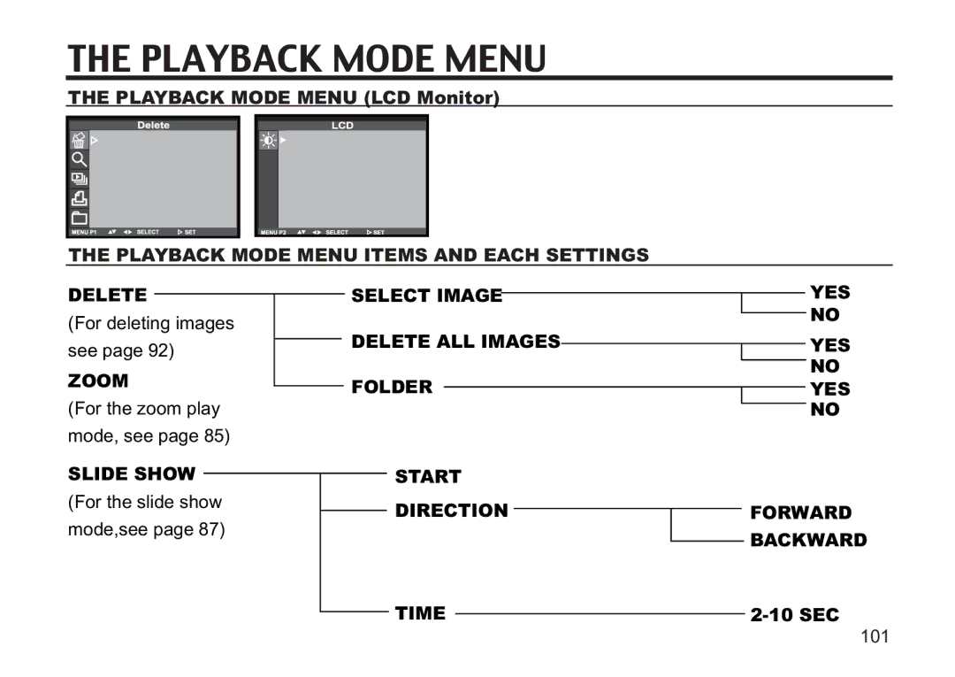 Concord Camera 5330z manual Playback Mode Menu Items and Each Settings Delete, Zoom Folder, Slide Show 