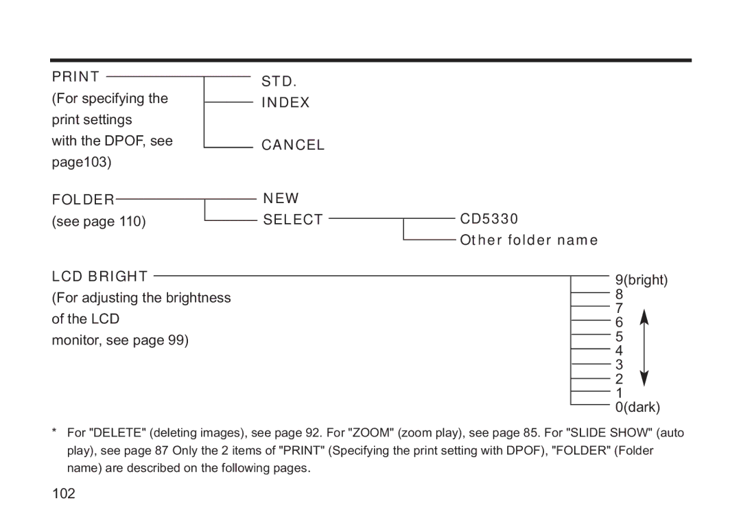 Concord Camera 5330z manual Print, LCD Bright STD Index Cancel NEW Select, CD5330 Other folder name 
