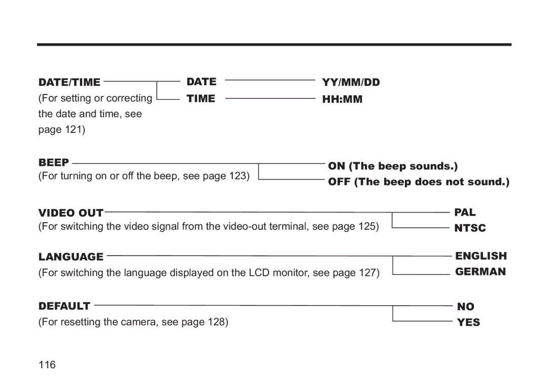 Concord Camera 5330z manual Date/Time, Time Hhmm Beep, Video OUT PAL, Ntsc, Language English, German, Yes 