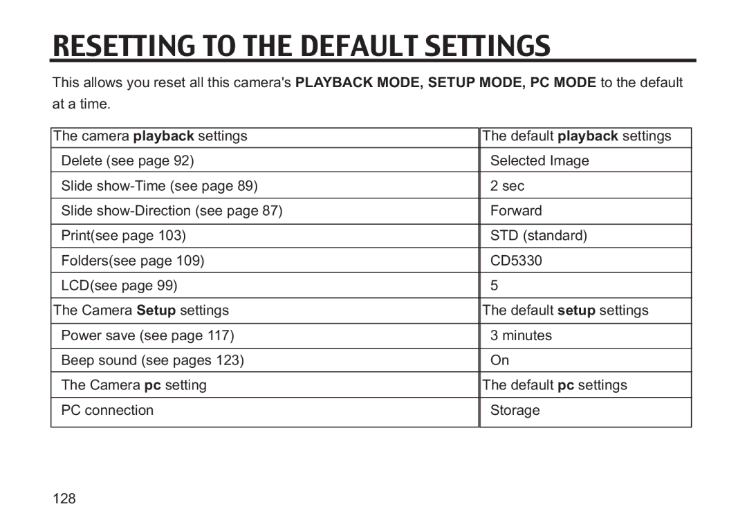 Concord Camera 5330z manual Resetting to the Default Settings 