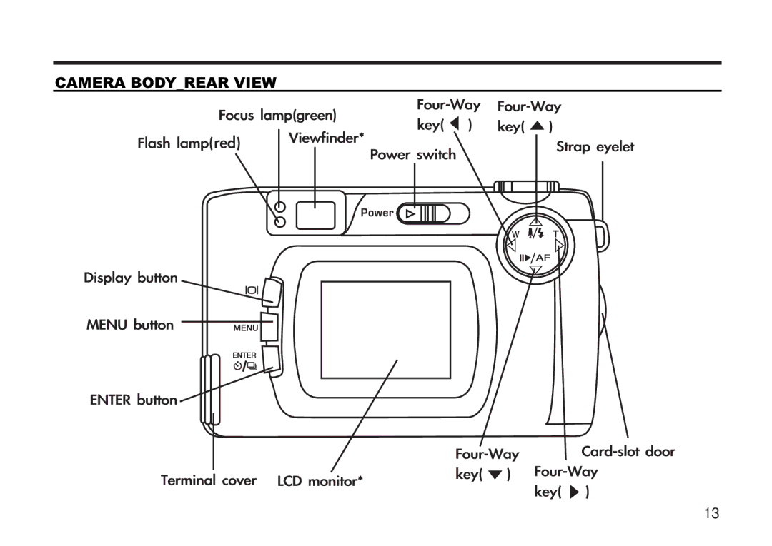 Concord Camera 5330z manual Camera Bodyrear View 