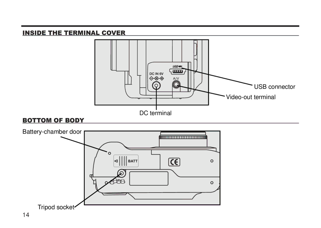 Concord Camera 5330z manual Inside the Terminal Cover, Bottom of Body 