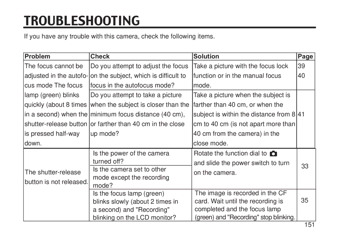 Concord Camera 5330z manual Troubleshooting, Problem Check Solution 