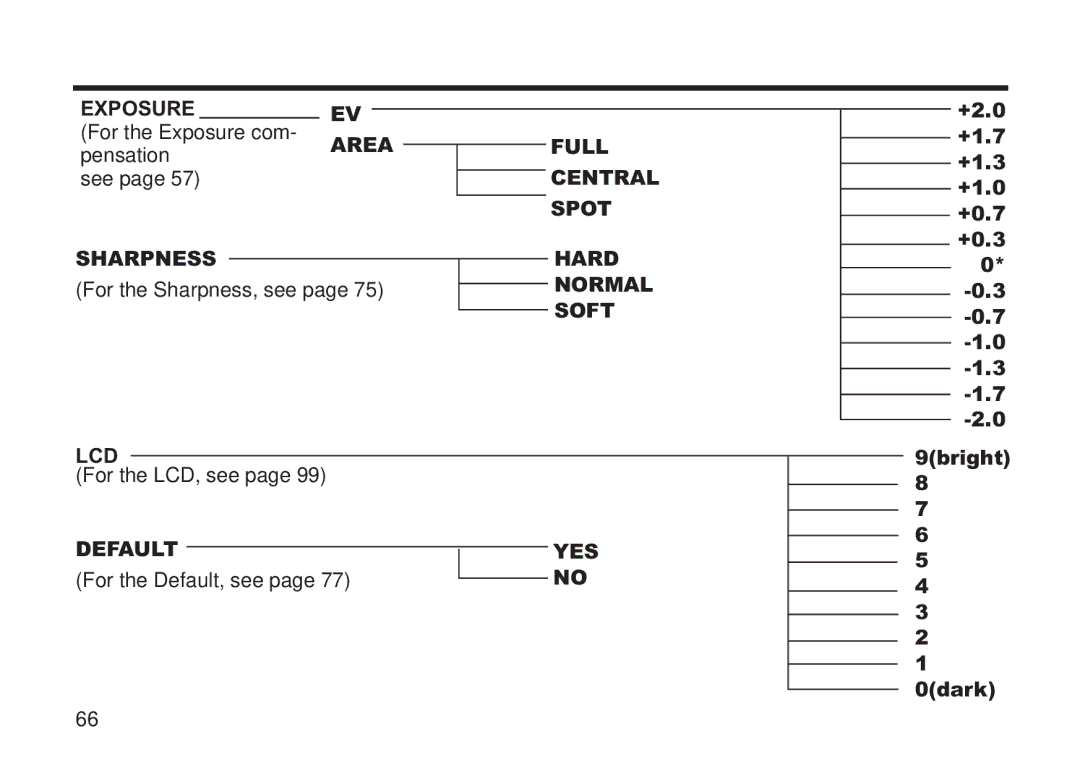 Concord Camera 5330z manual Exposure, Sharpness, Full Central Spot Hard Normal Soft, Lcd, Default 