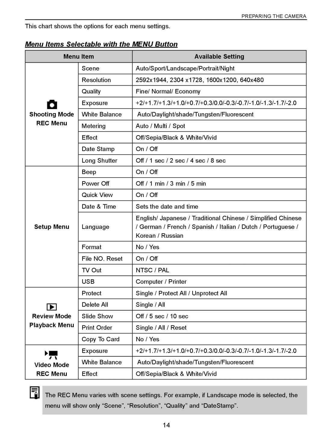 Concord Camera 5340z manual Menu Items Selectable with the Menu Button 