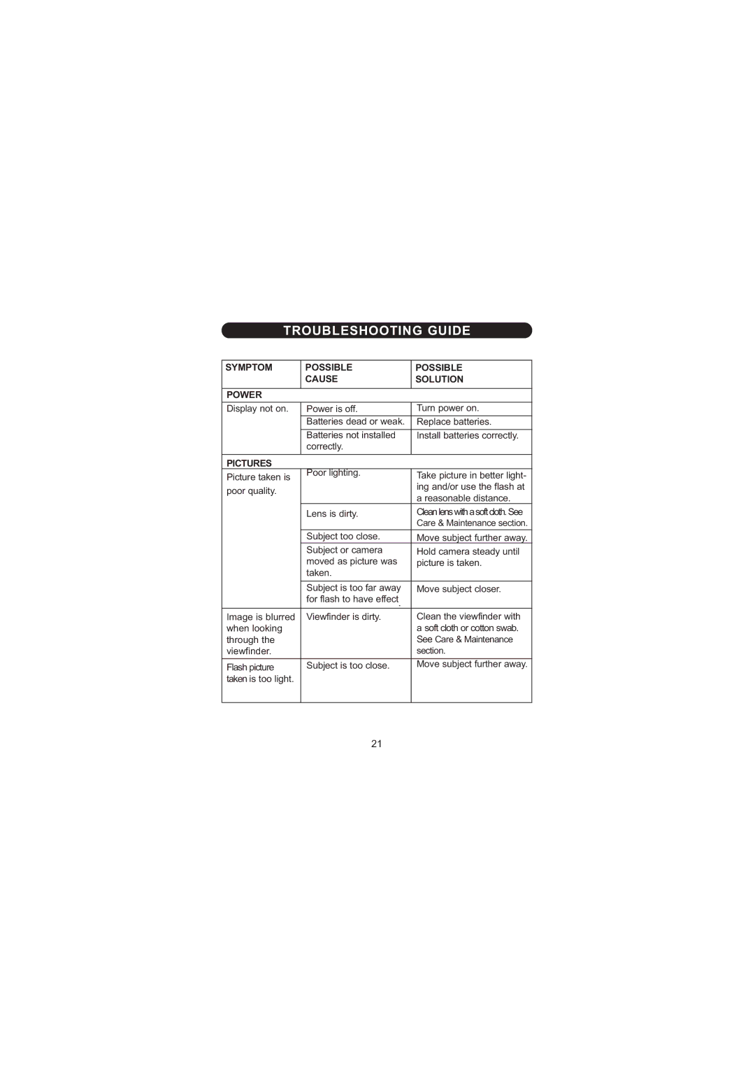 Concord Camera 5345z manual Troubleshooting Guide, Cause Solution Power 