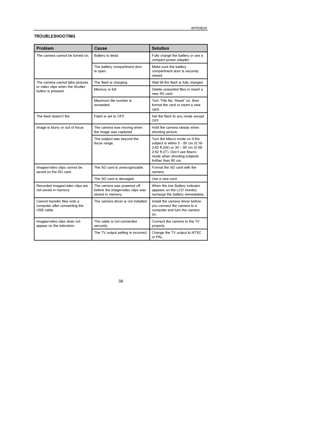 Concord Camera 6340z manual Problem Cause Solution, Troubleshooting 