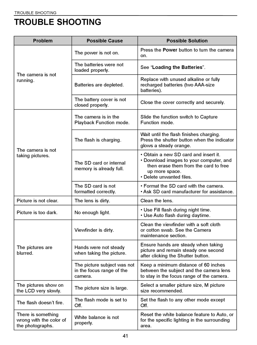 Concord Camera C 3.1 SL manual Trouble Shooting, Problem Possible Cause Possible Solution, See Loading the Batteries 