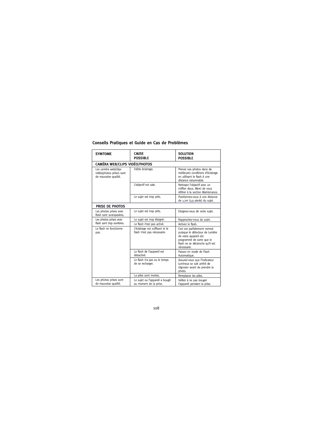 Concord Camera Duo 2000 manual Conseils Pratiques et Guide en Cas de Problèmes, 108, Symtome, Caméra WEB/CLIPS VIDÉO/PHOTOS 