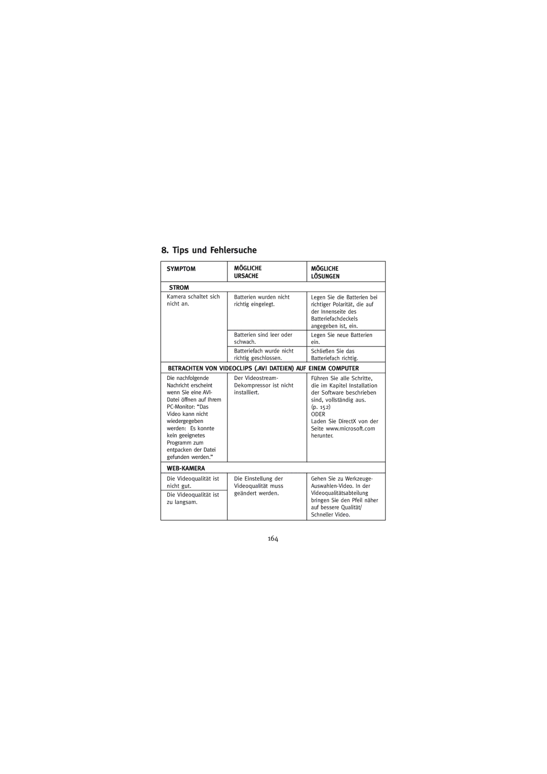 Concord Camera Duo 2000 manual Tips und Fehlersuche, 164 