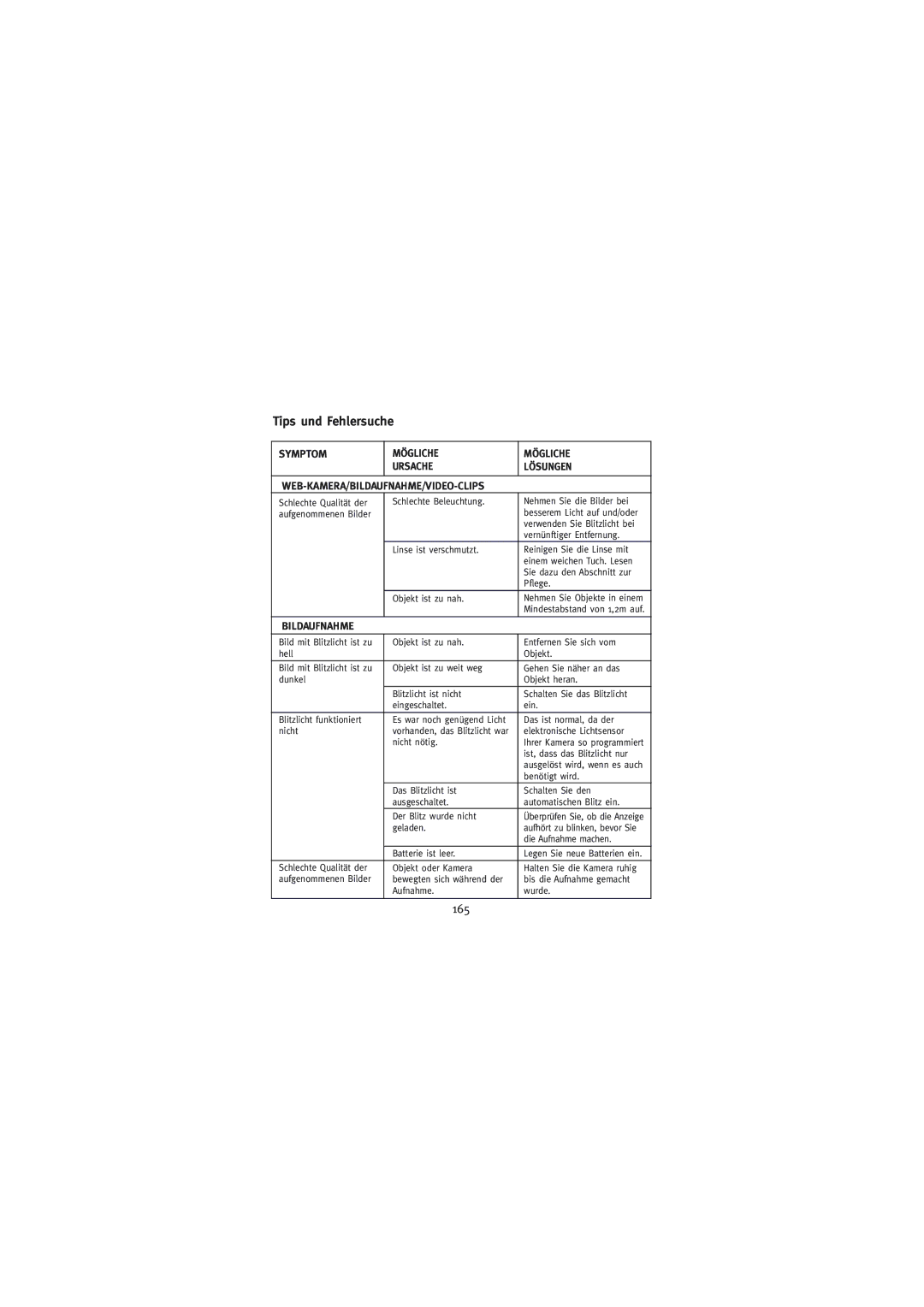 Concord Camera Duo 2000 Tips und Fehlersuche, 165, Mögliche Lösungen WEB-KAMERA/BILDAUFNAHME/VIDEO-CLIPS, Bildaufnahme 