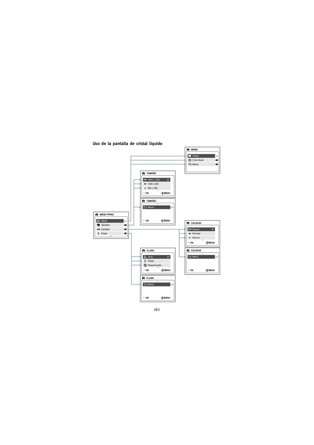 Concord Camera Duo 2000 manual Uso de la pantalla de cristal líquido, 182 