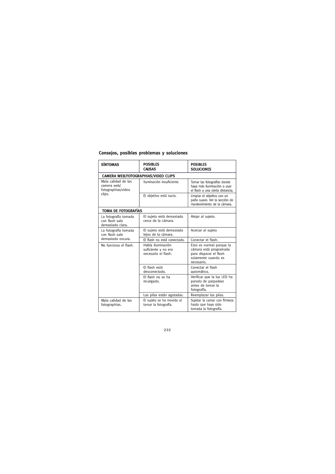 Concord Camera Duo 2000 Consejos, posibles problemas y soluciones, 222, Síntomas, Camera WEB/FOTOGRAPHIAS/VIDEO Clips 