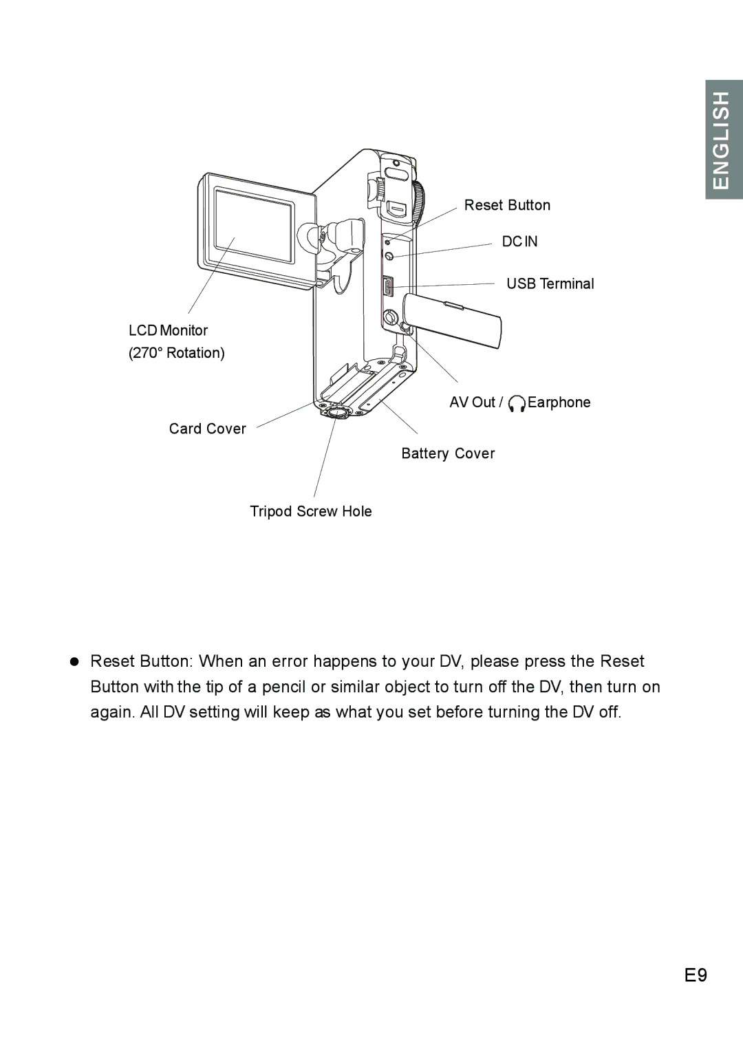 Concord Camera DV2020 manual Dcin 