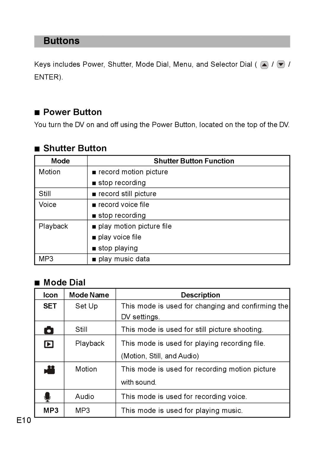 Concord Camera DV2020 manual Buttons, „ Power Button, „ Shutter Button, „ Mode Dial, E10 