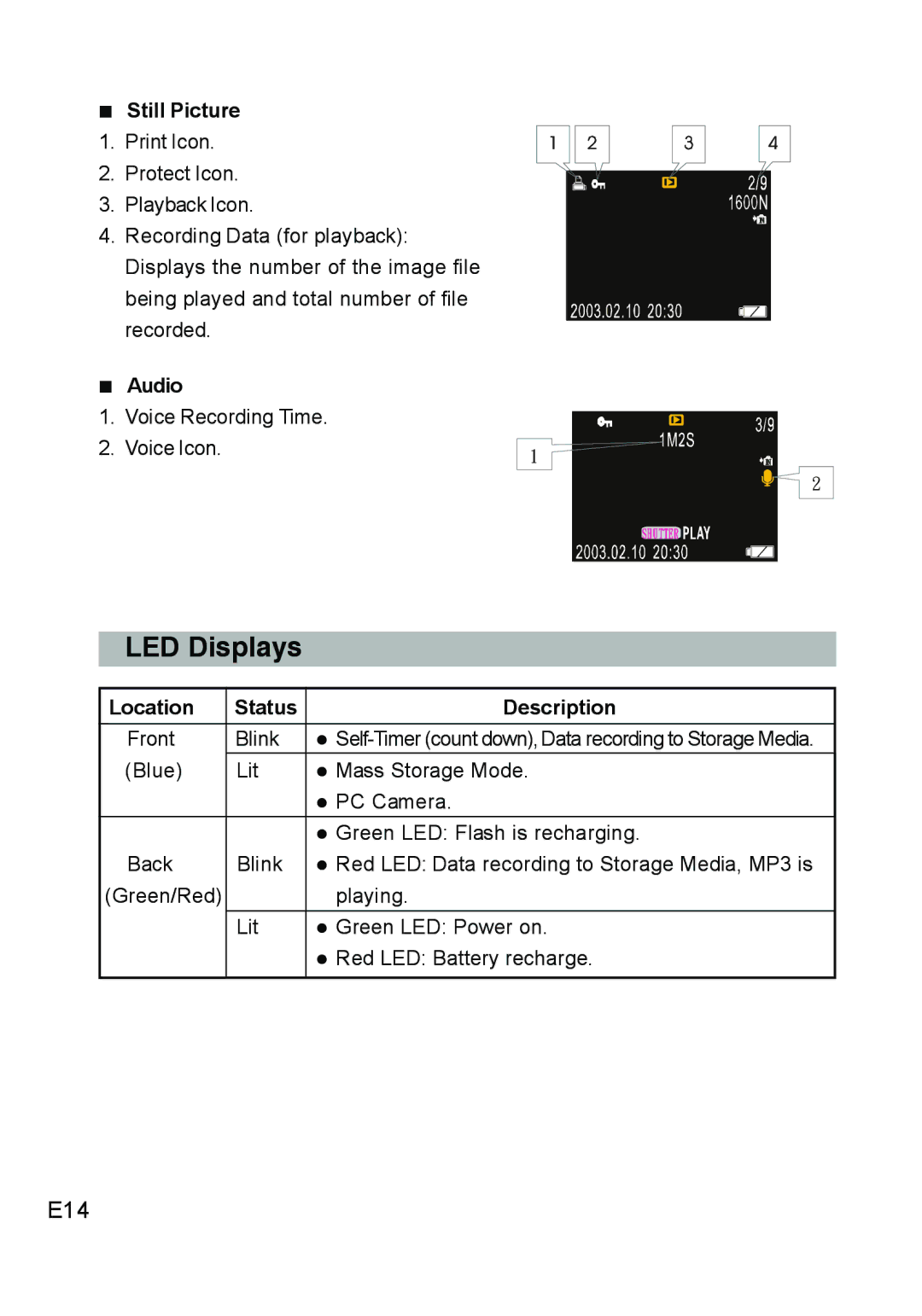 Concord Camera DV2020 manual LED Displays, E14, „ Still Picture, „ Audio, Location Status Description 