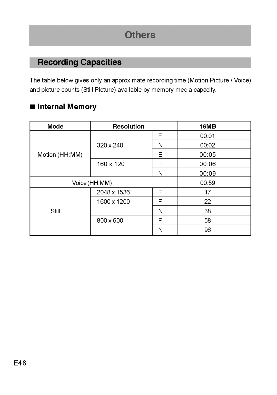 Concord Camera DV2020 manual Recording Capacities, „ Internal Memory, E48, Mode Resolution 16MB 