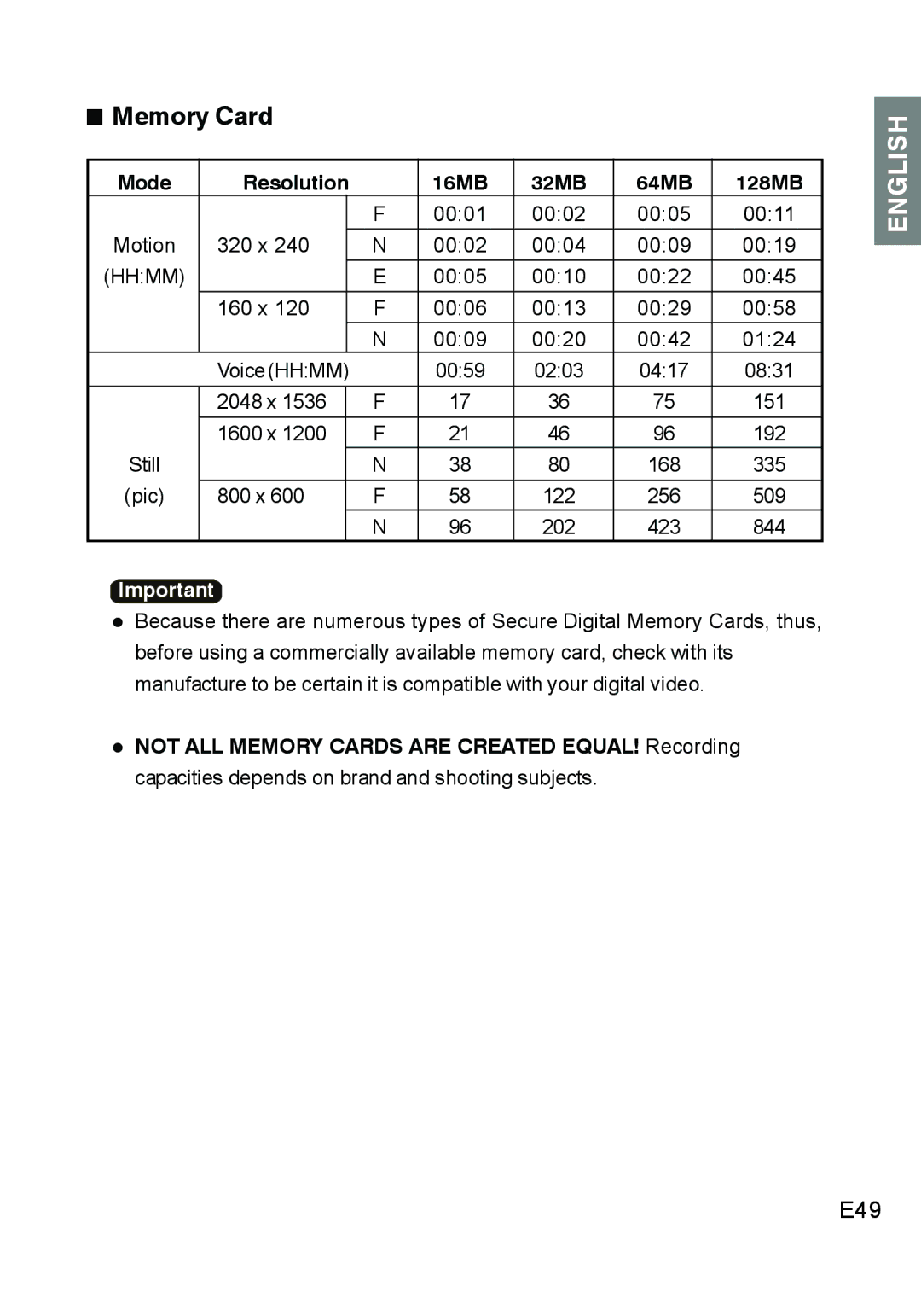 Concord Camera DV2020 manual „ Memory Card, E49, Mode Resolution 16MB 32MB 64MB 128MB 