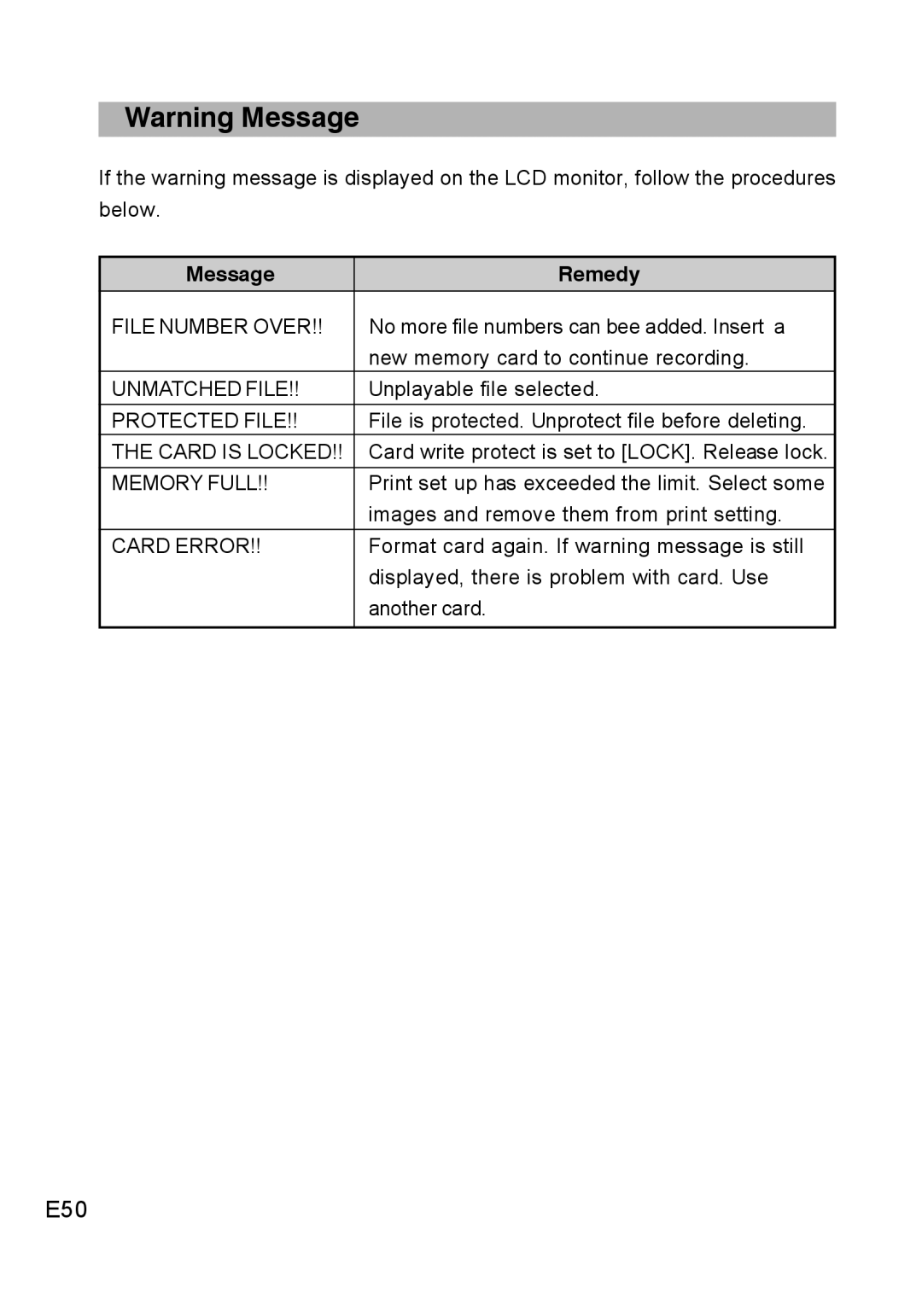 Concord Camera DV2020 manual E50, Message Remedy 