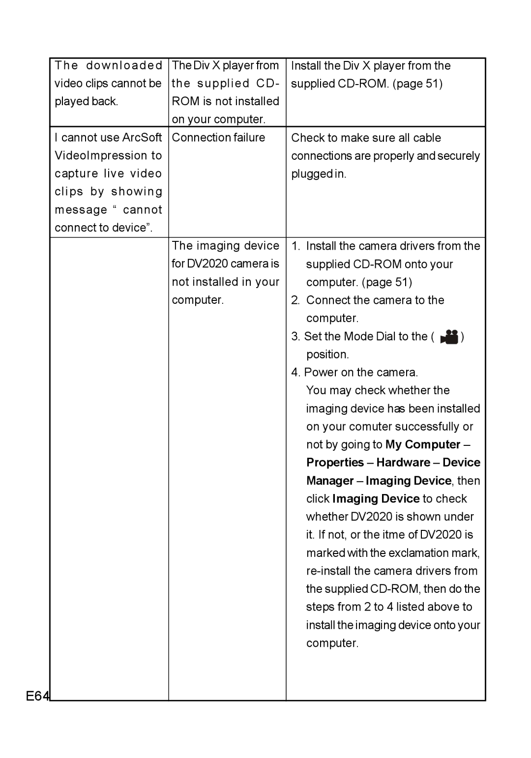 Concord Camera DV2020 manual E64, Properties Hardware Device, Manager Imaging Device , then, Click Imaging Device to check 