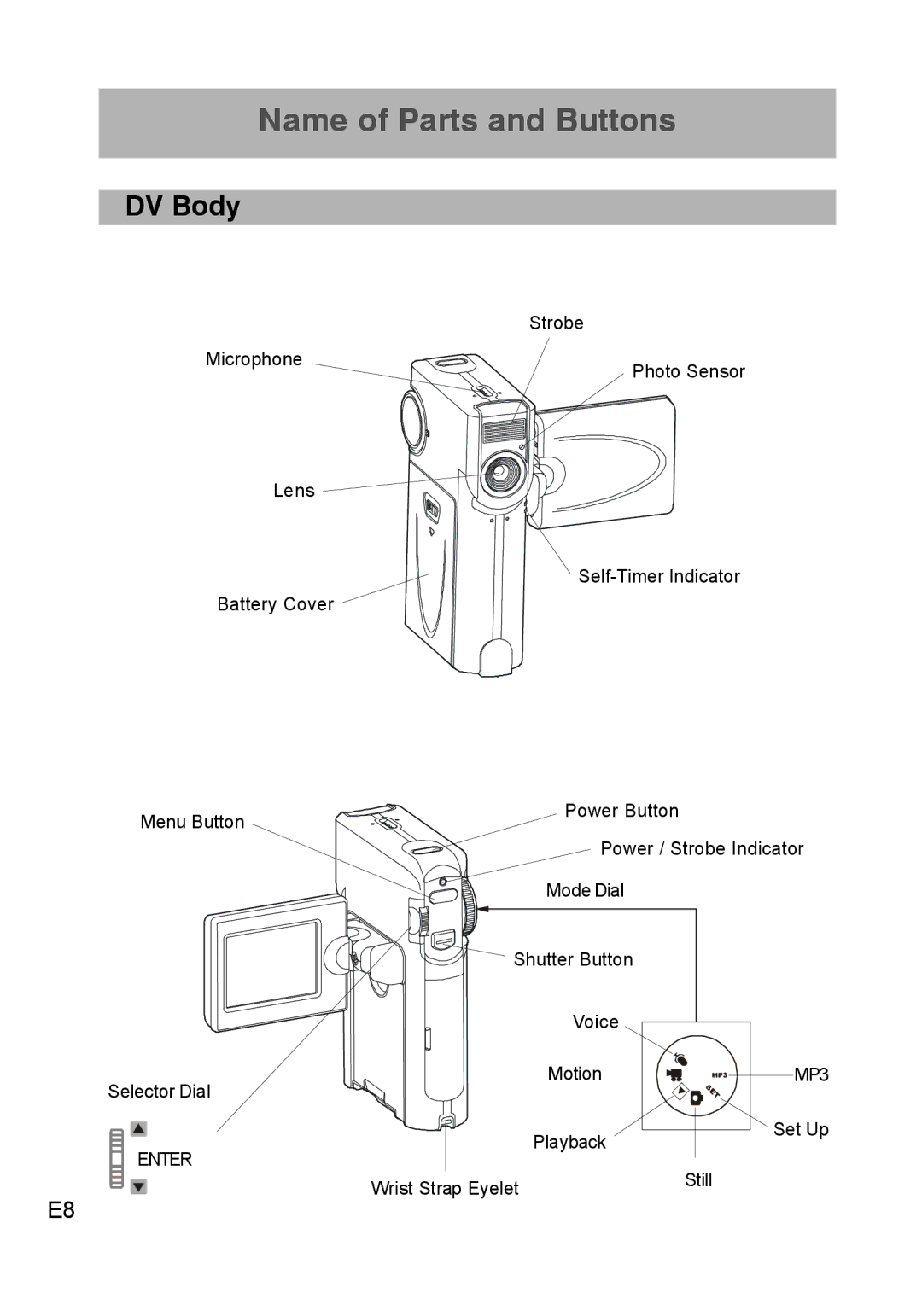 Concord Camera DV2020 manual Name of Parts and Buttons, DV Body 