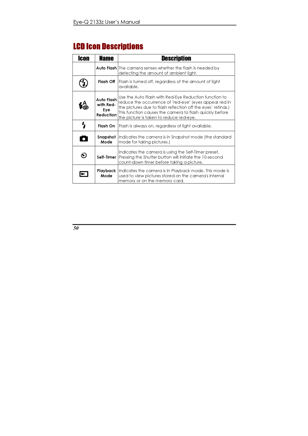 Concord Camera Eye-Q 2133z manual LCD Icon Descriptions 