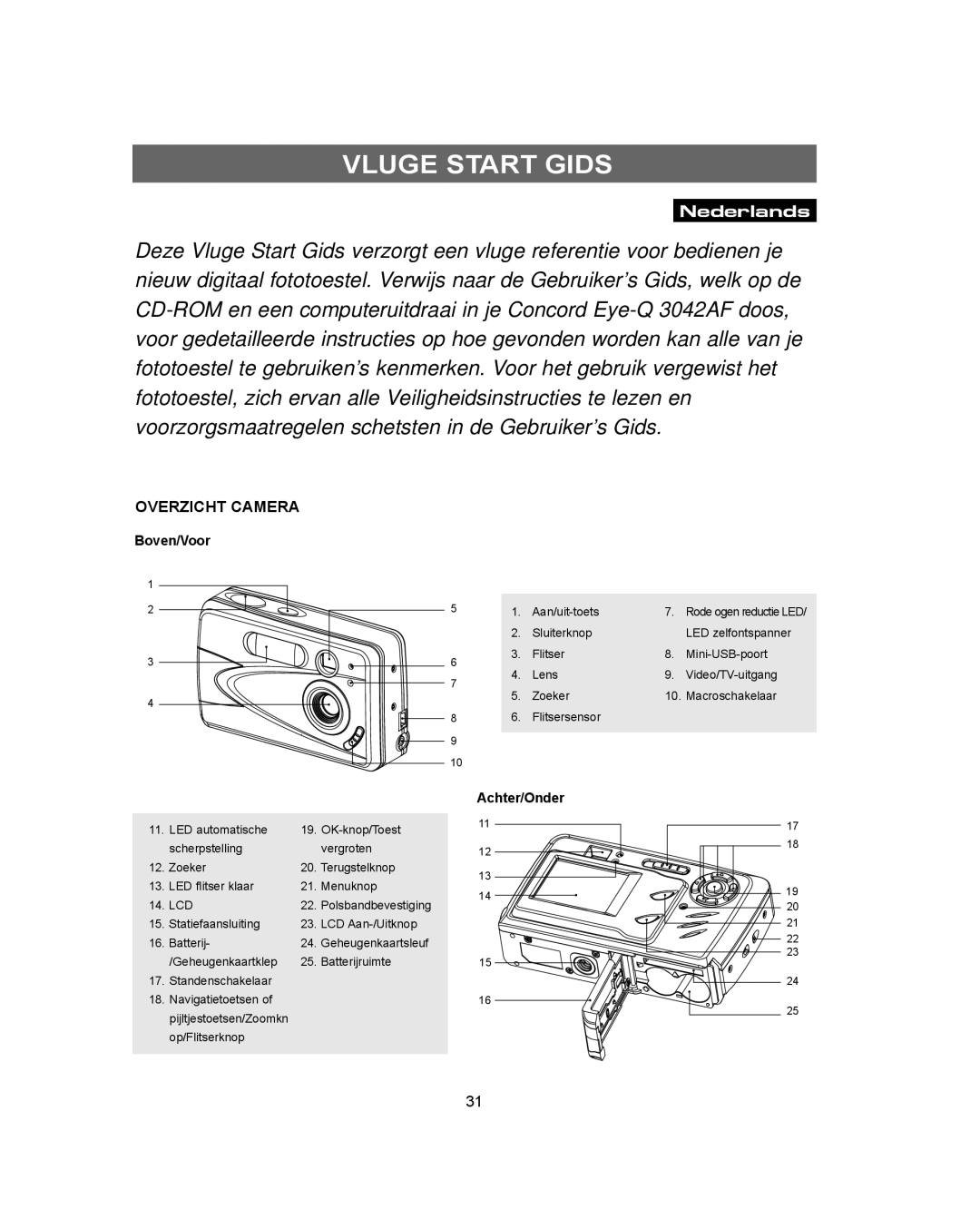 Concord Camera Eye-Q 3042AF manual Vluge Start Gids, Overzicht Camera, Boven/Voor, Achter/Onder 