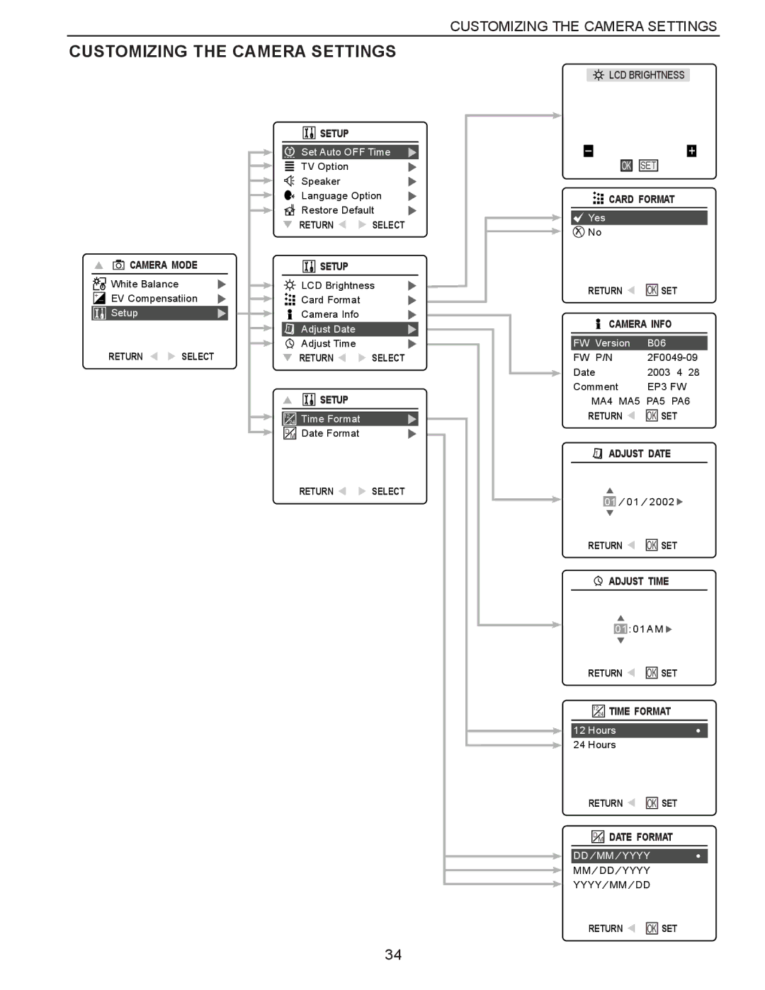 Concord Camera Eye-Q 3340z manual  - + 