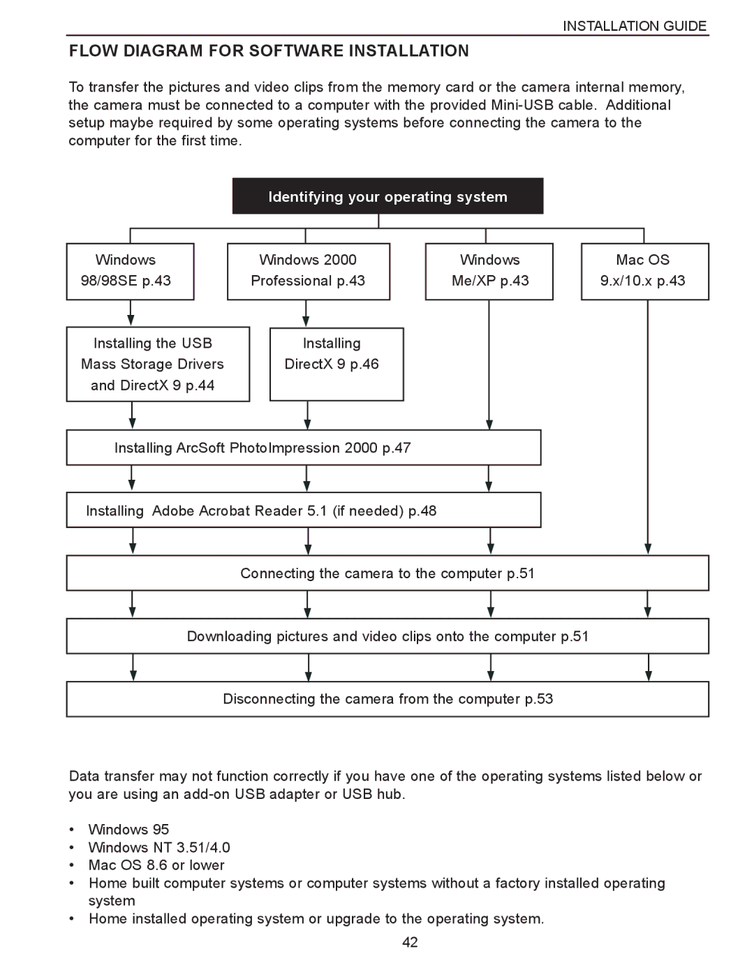 Concord Camera Eye-Q 3340z manual Flow Diagram for Software Installation, Identifying your operating system 