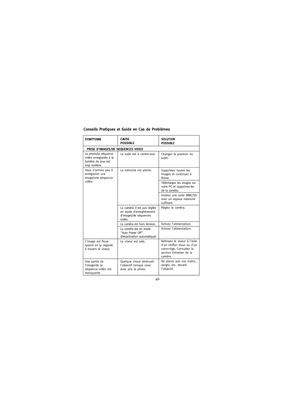 Concord Camera Eye-Q Go LCD Camera manual Symptome, Prise DIMAGES/DE Sequences Video 