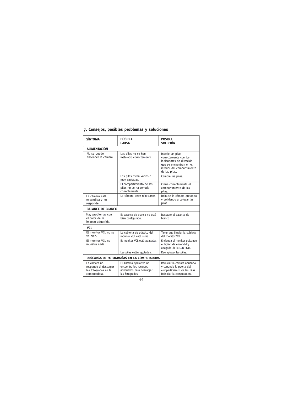 Concord Camera Eye-Q Go LCD Camera manual Síntoma Posible Causa Solución Alimentación, Vcl 