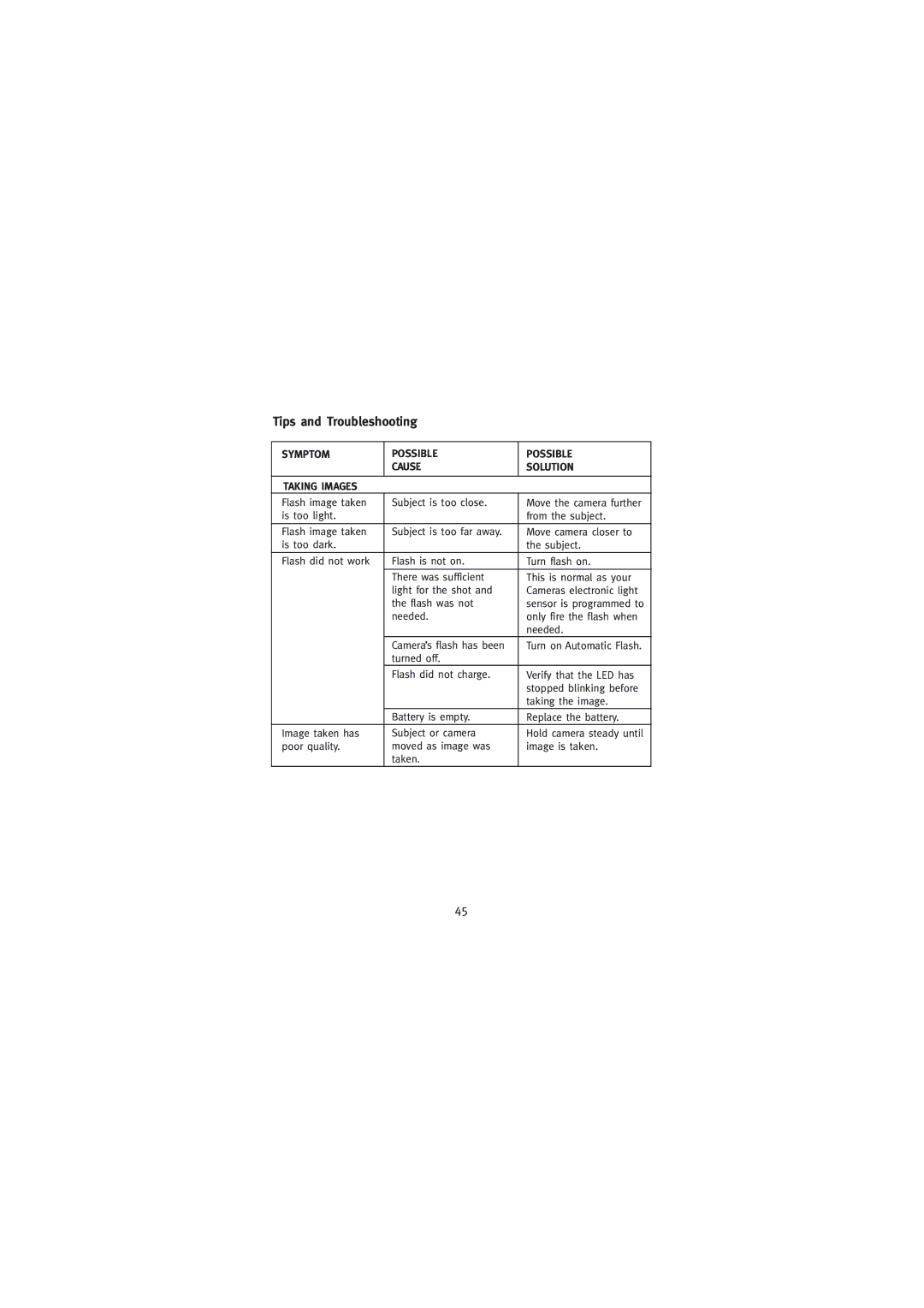 Concord Camera Eye-Q Go LCD Camera manual Tips and Troubleshooting, Symptom Possible Cause Solution Taking Images 