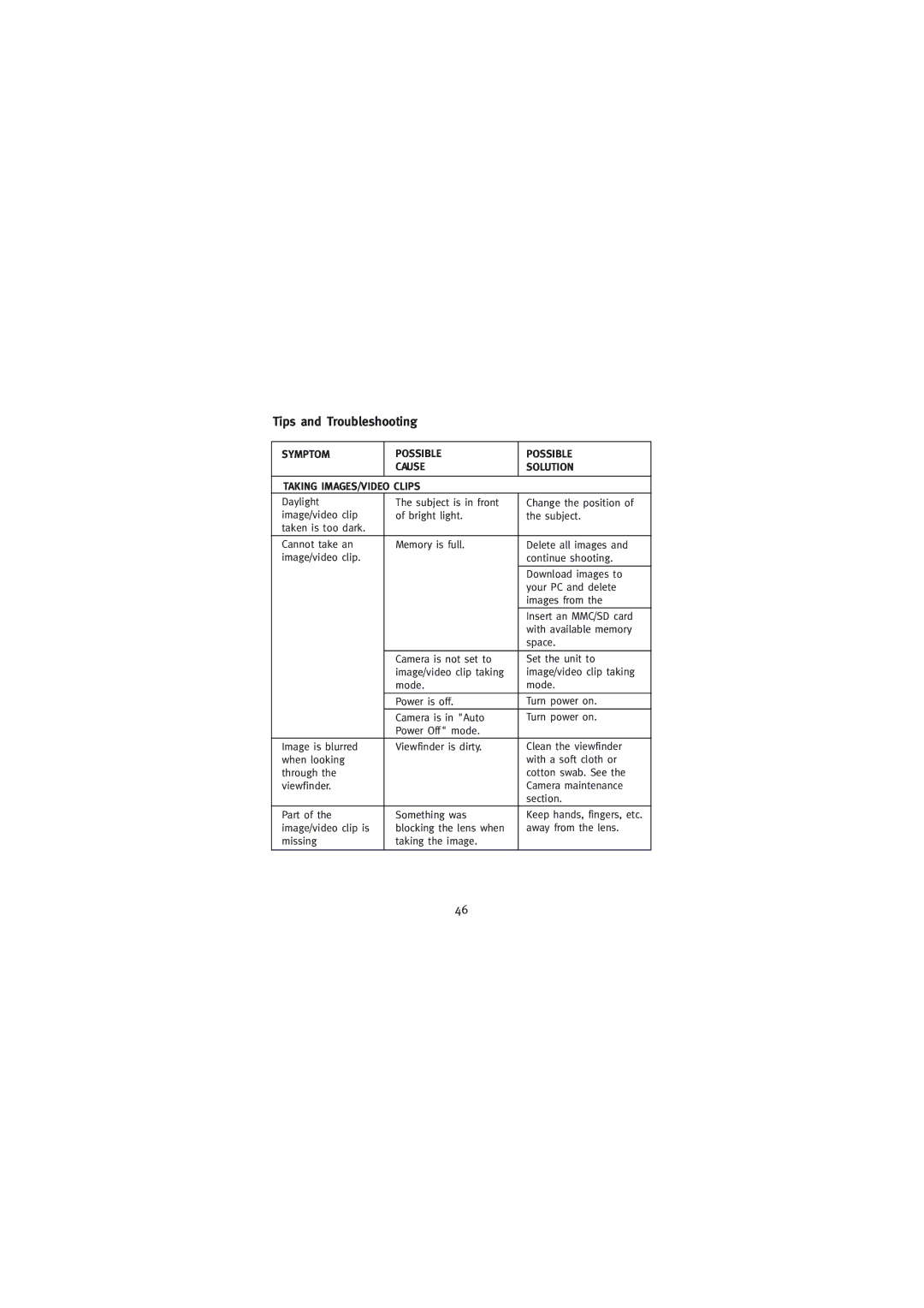 Concord Camera Eye-Q Go LCD Camera manual Symptom, Taking IMAGES/VIDEO Clips 