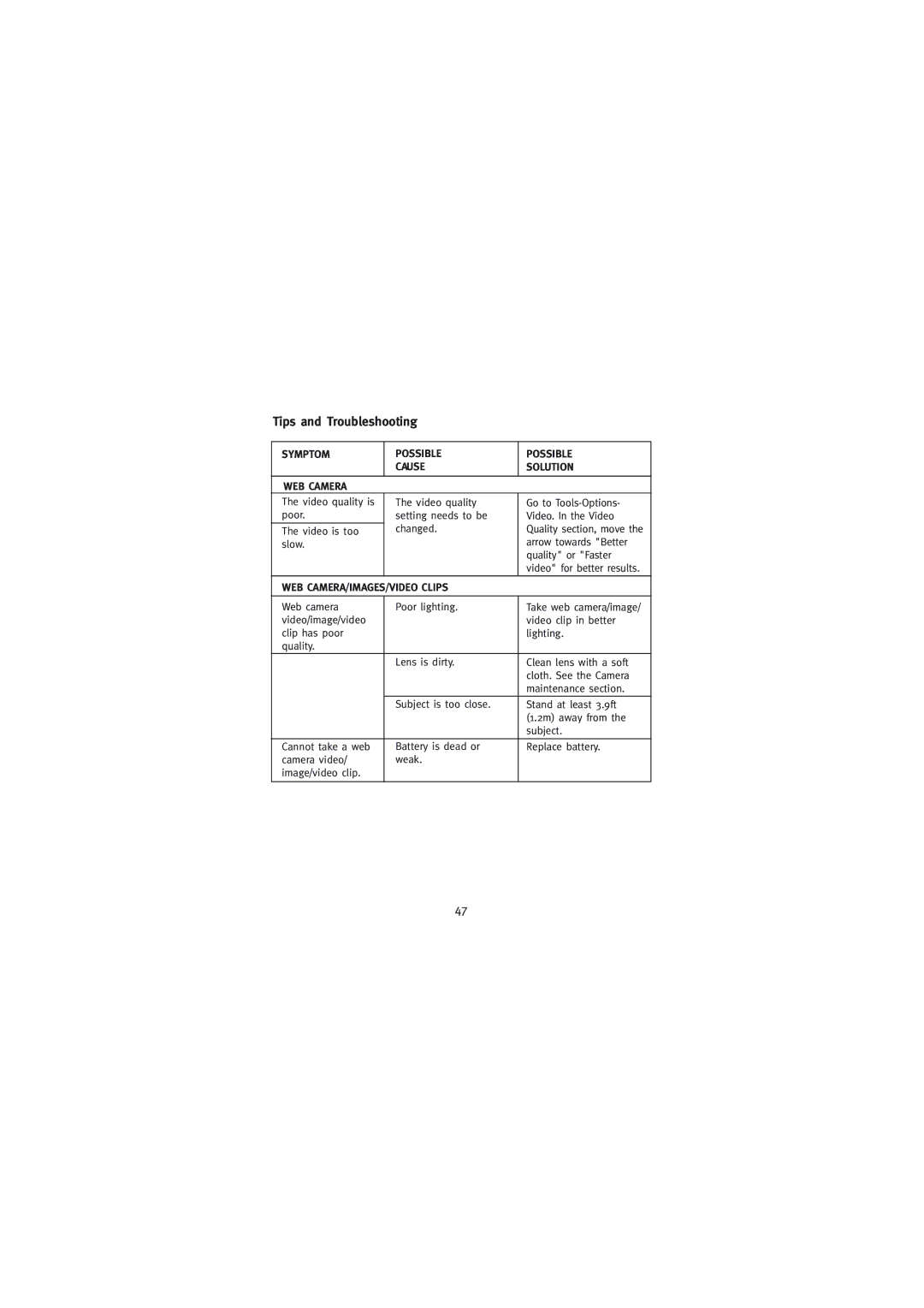 Concord Camera Eye-Q Go LCD Camera manual Symptom Possible, WEB Camera, WEB CAMERA/IMAGES/VIDEO Clips 