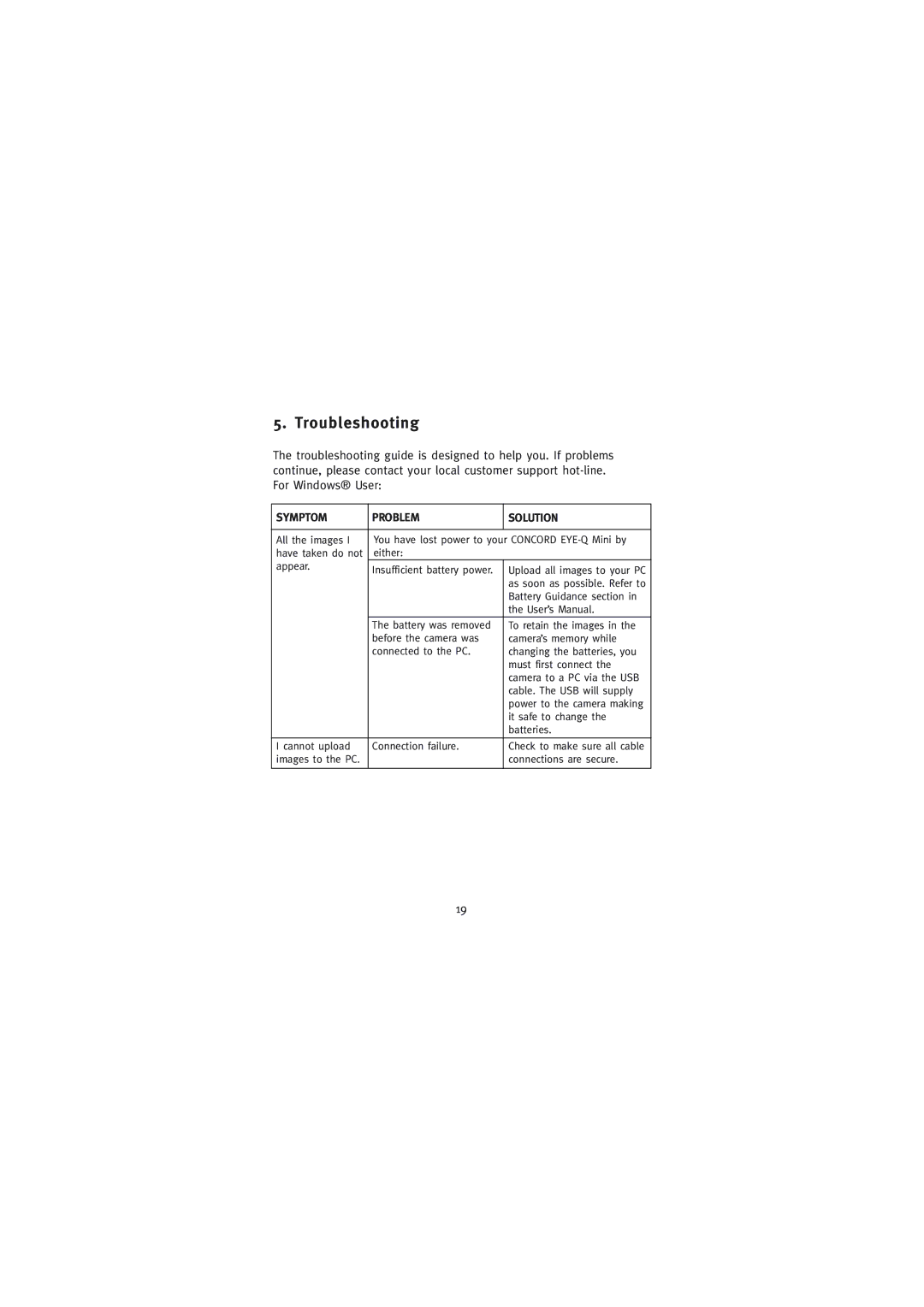 Concord Camera Eye-Q Mini manual Troubleshooting, Symptom Problem Solution 