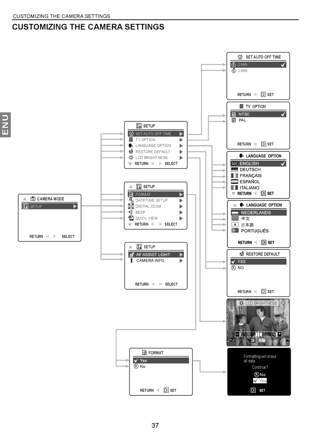 Concord Camera JD C3.1z3 manual Customizing the Camera Settings, Enu 