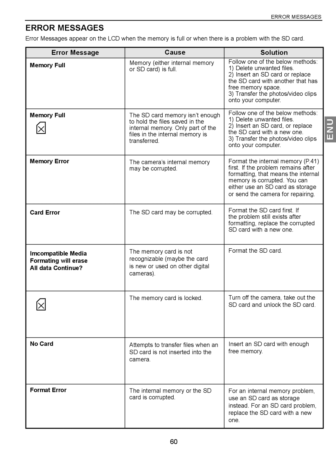 Concord Camera JD C3.1z3 manual Error Messages 