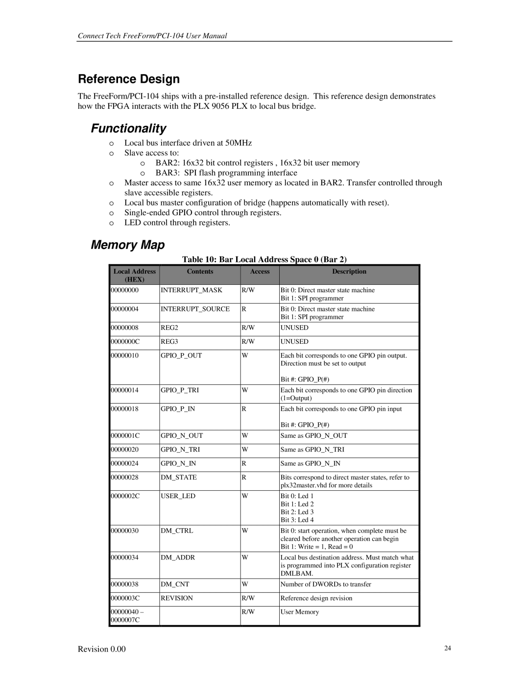 Connect Tech 104 user manual Reference Design, Functionality, Memory Map, Bar Local Address Space 0 Bar 