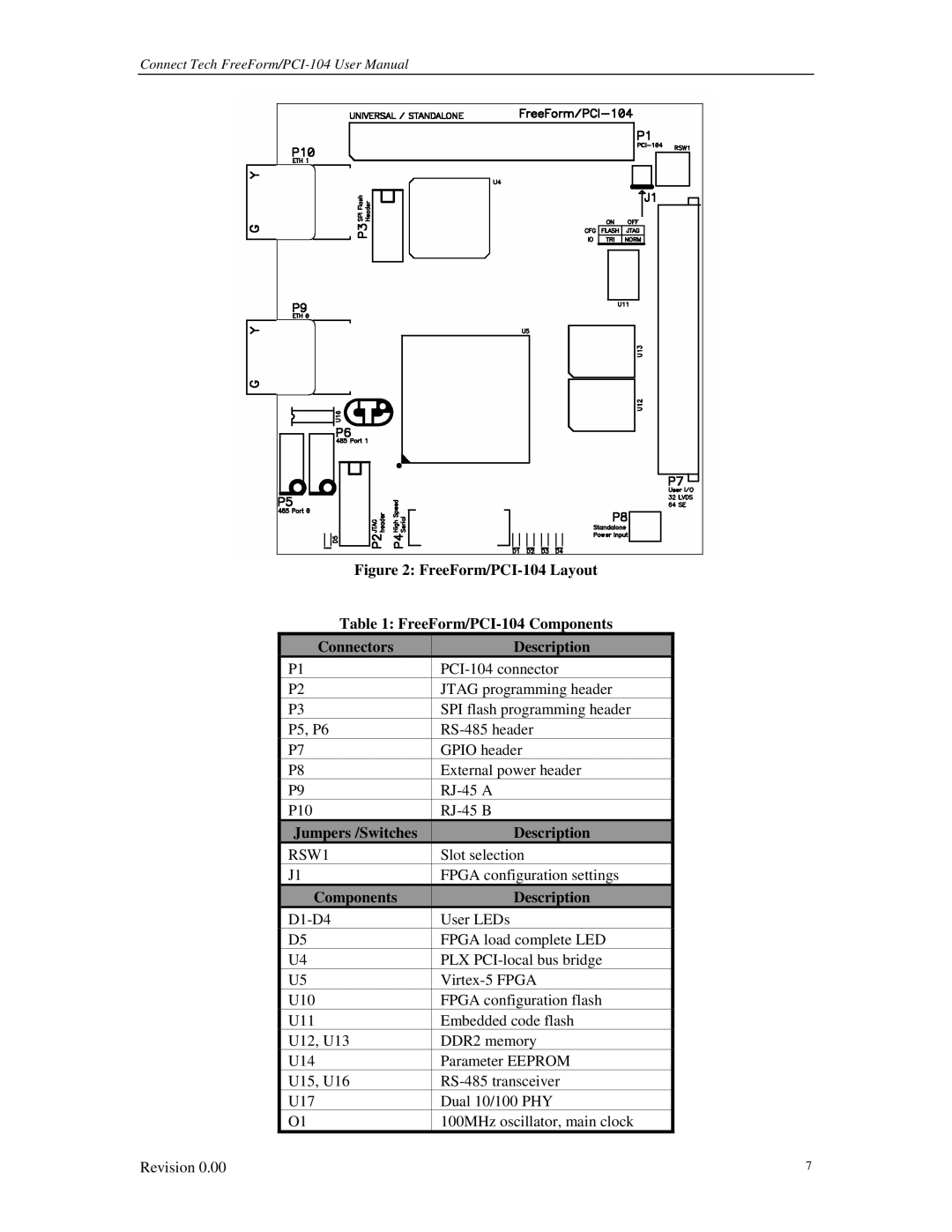 Connect Tech 104 user manual Jumpers /Switches Description, Components Description 