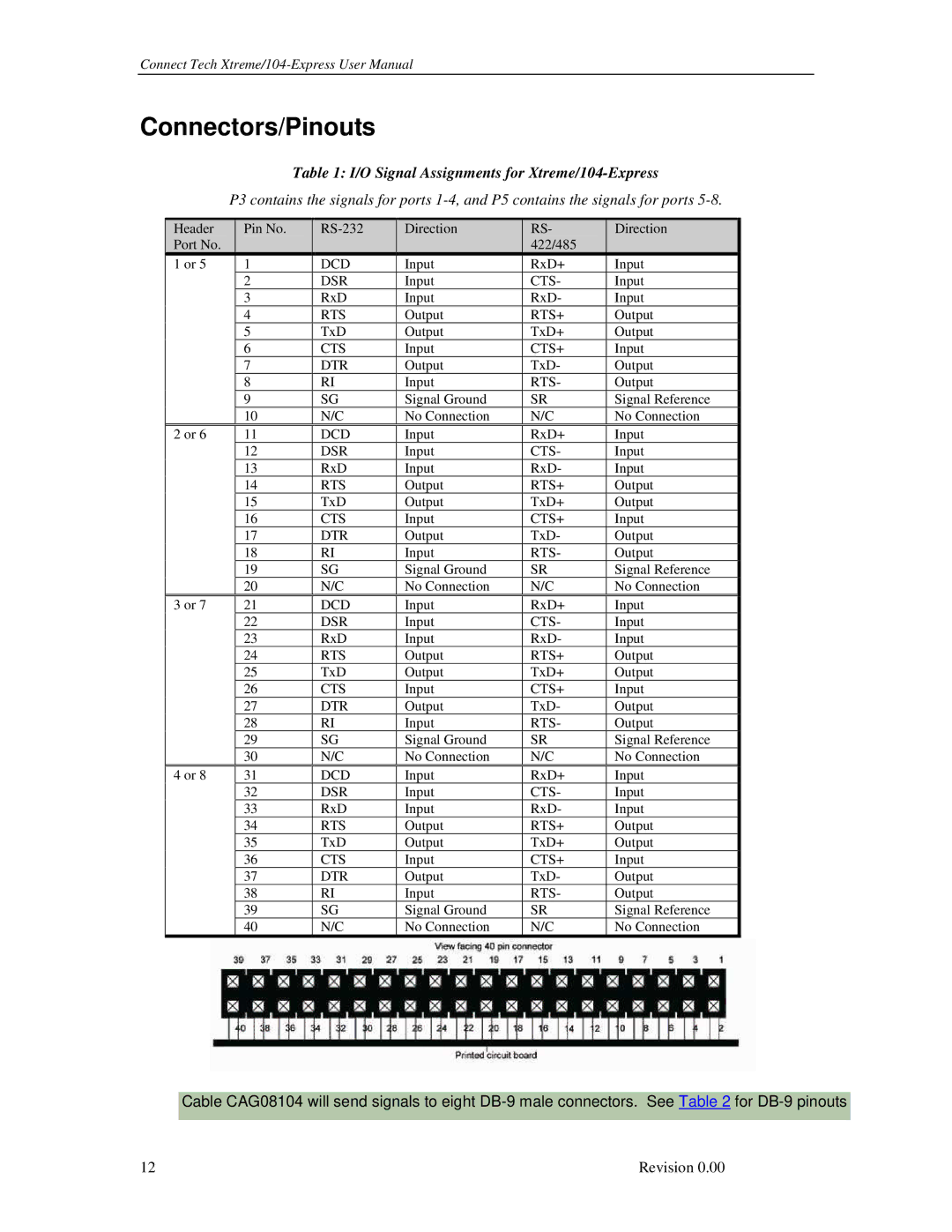 Connect Tech user manual Connectors/Pinouts, O Signal Assignments for Xtreme/104-Express 