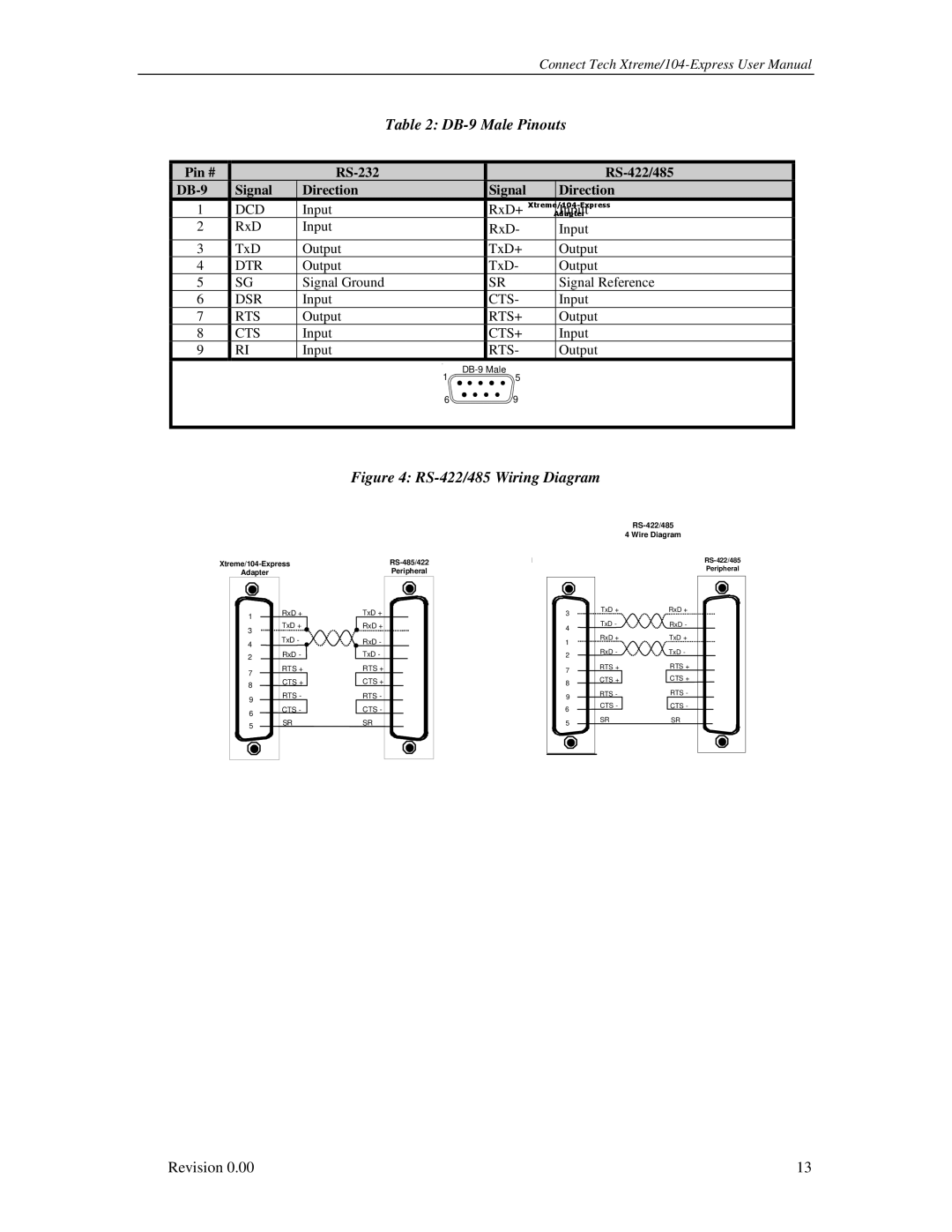 Connect Tech 104 user manual DB-9 Male Pinouts, RS-422/485 Wiring Diagram 