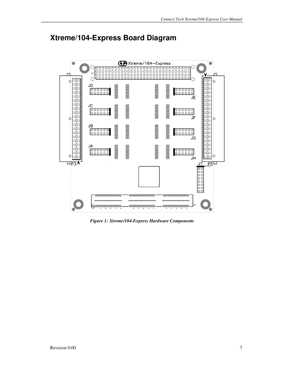 Connect Tech user manual Xtreme/104-Express Board Diagram, Xtreme/104-Express Hardware Components 