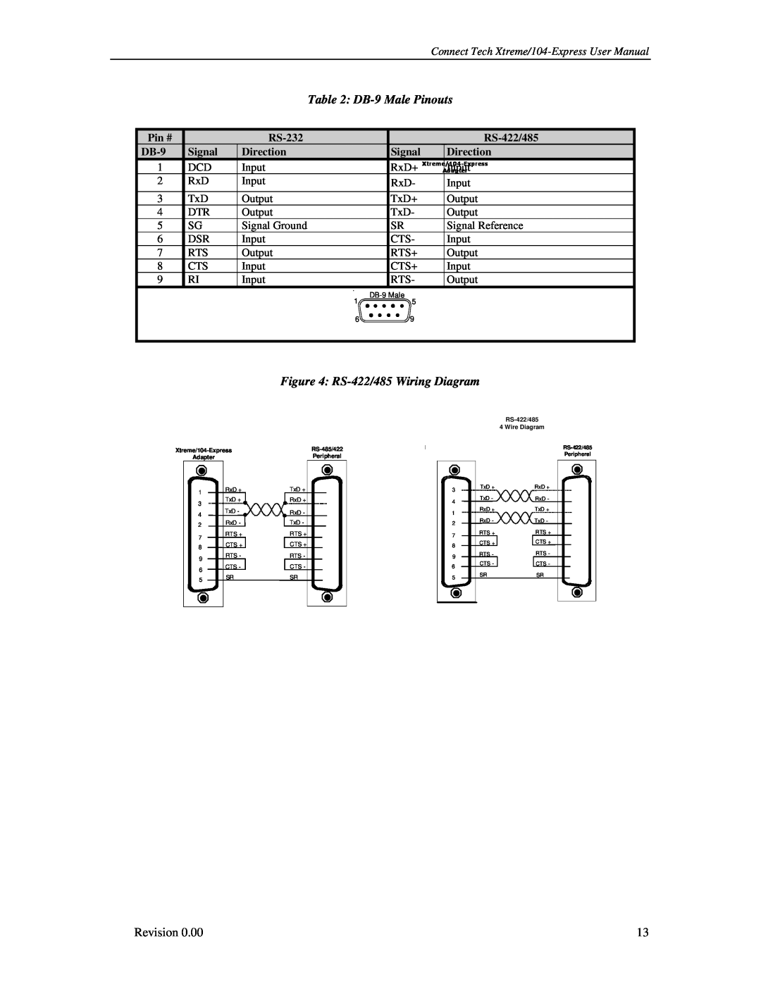 Connect Tech DB-9 Male Pinouts, RS-422/485 Wiring Diagram, Connect Tech Xtreme/104-Express User Manual, Pin #, RS-232 