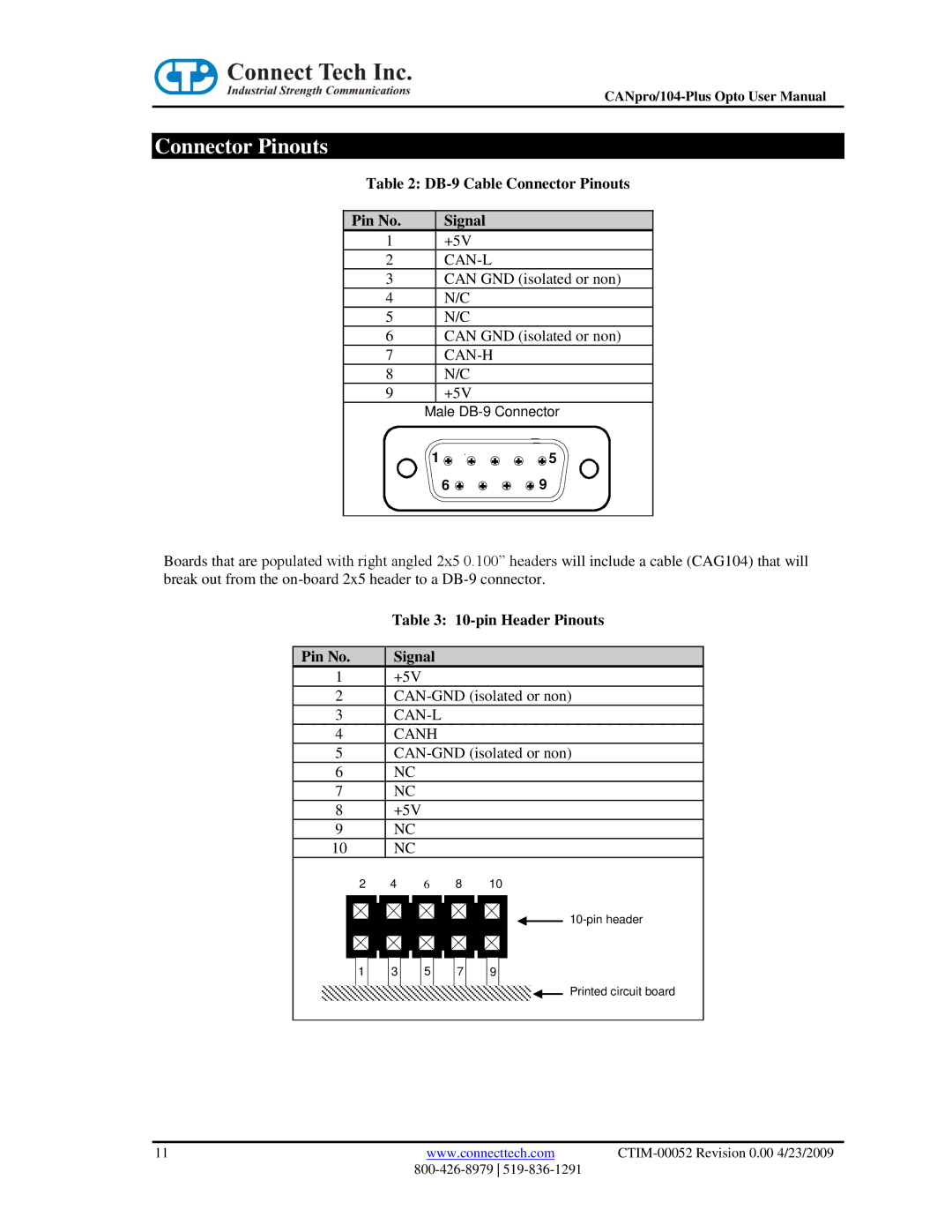 Connect Tech CANpro/104-Plus user manual DB-9 Cable Connector Pinouts Pin No Signal, pin Header Pinouts 