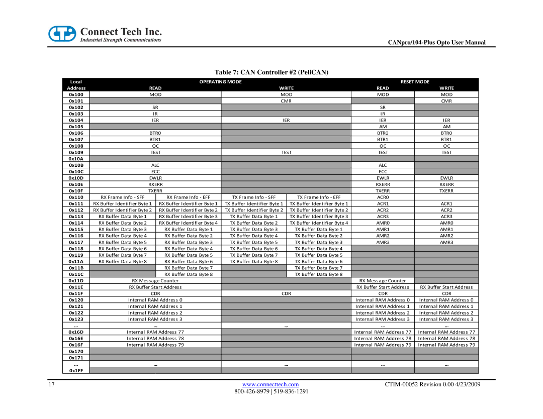 Connect Tech CANpro/104-Plus user manual Can Controller #2 PeliCAN, 0x113 