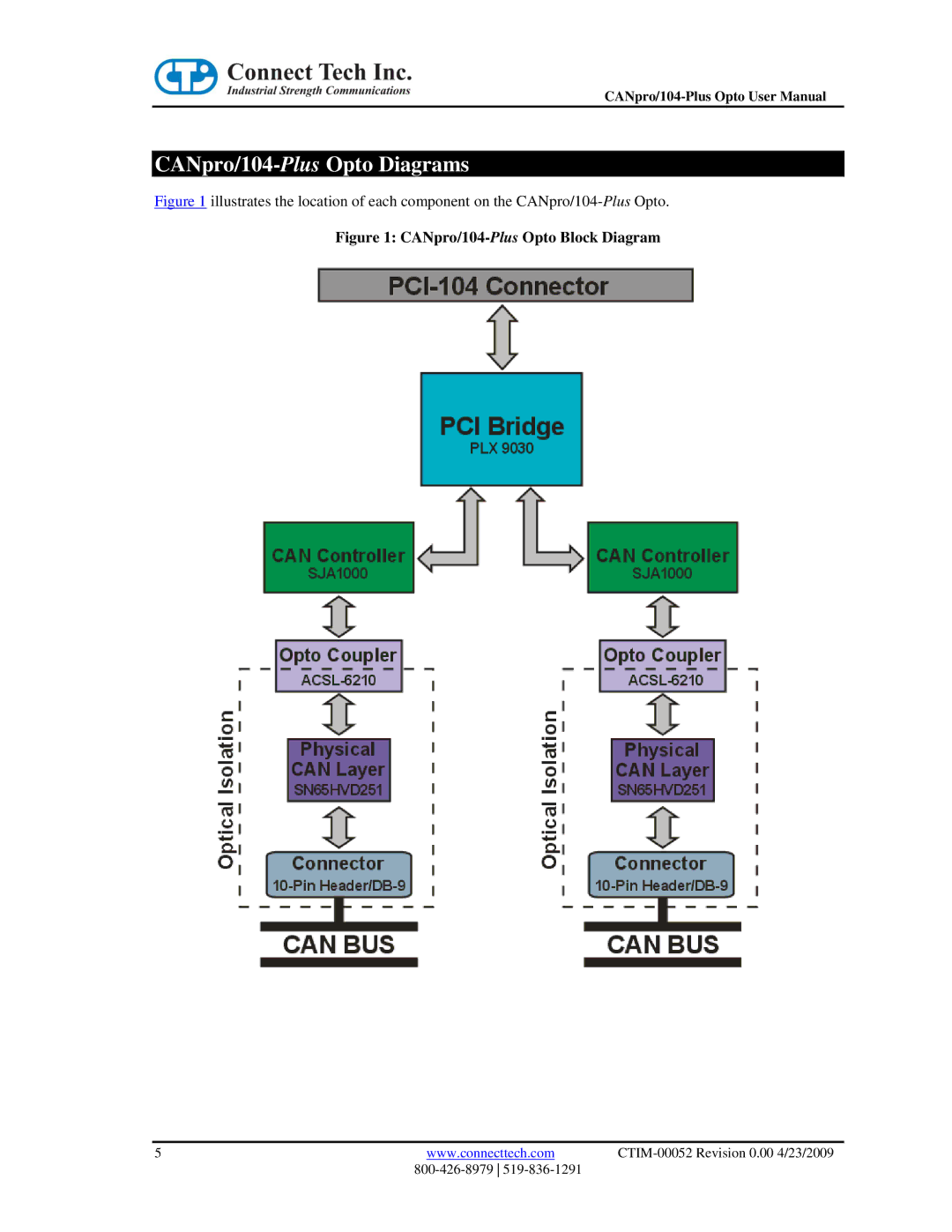 Connect Tech user manual CANpro/104-PlusOpto Diagrams, CANpro/104-PlusOpto Block Diagram 