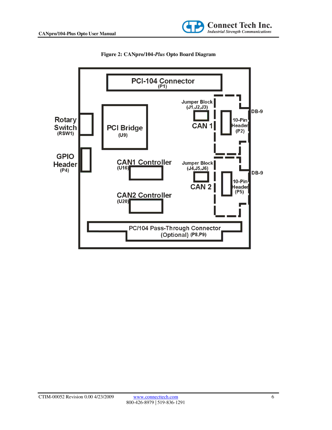 Connect Tech user manual CANpro/104-PlusOpto Board Diagram 