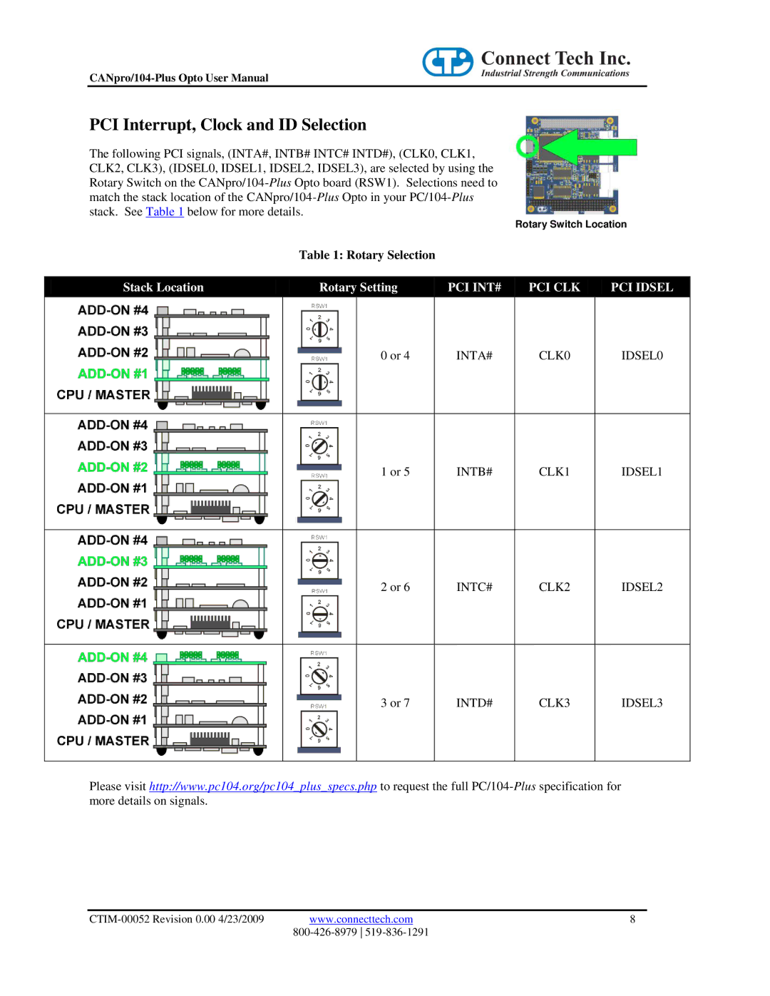 Connect Tech CANpro/104-Plus user manual PCI Interrupt, Clock and ID Selection, Rotary Selection 