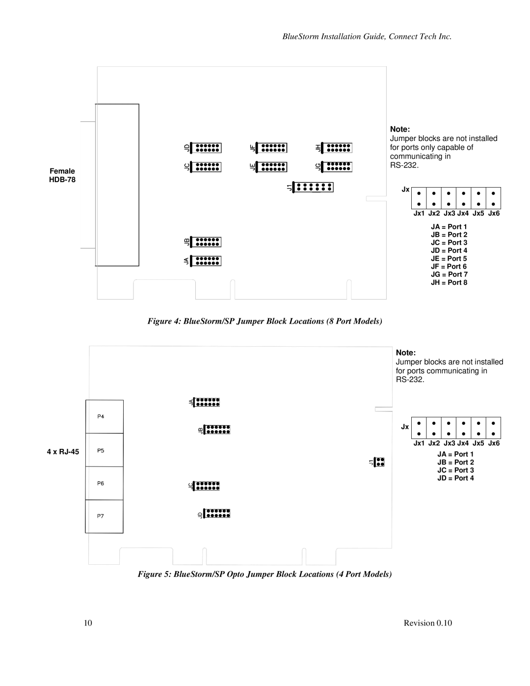 Connect Tech CTIM-00015, BlueStorm Universal PCI user manual BlueStorm/SP Jumper Block Locations 8 Port Models 