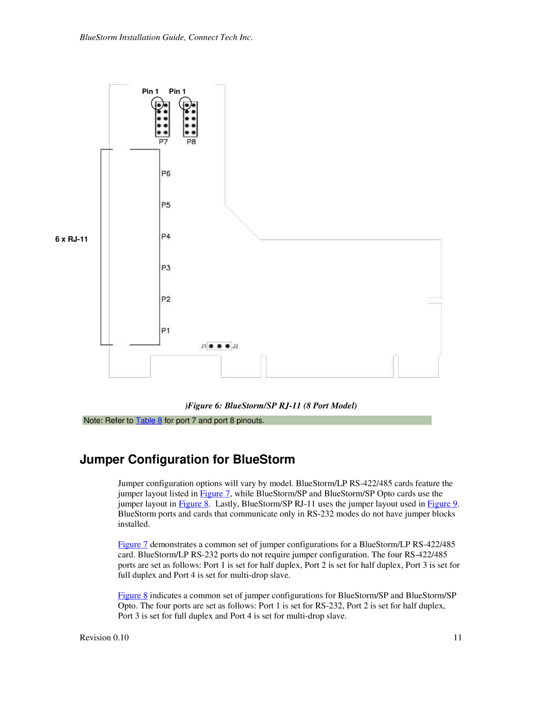 Connect Tech BlueStorm Universal PCI, CTIM-00015 Jumper Configuration for BlueStorm, BlueStorm/SP RJ-11 8 Port Model 